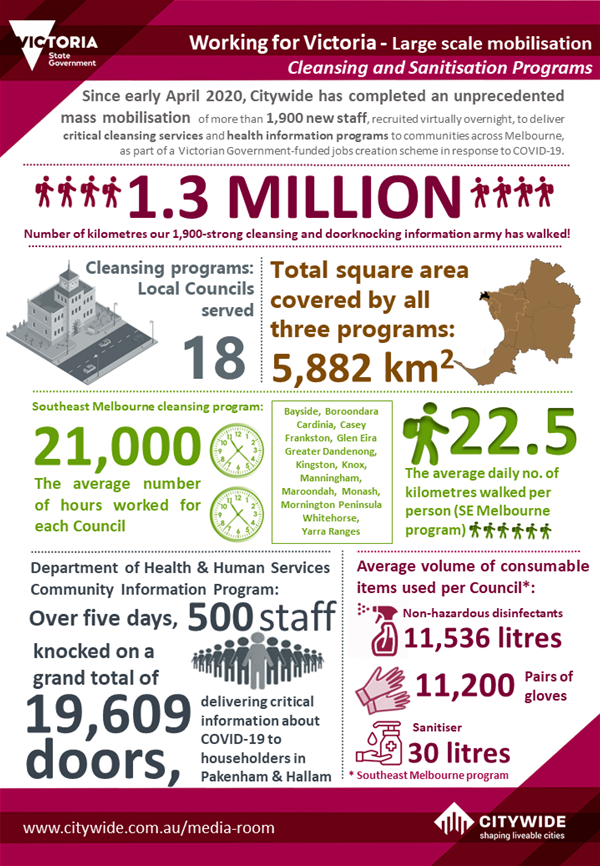 Citywide WFV mobilisation capabilities infographic Citywide WFV mobilisation capabilities infographic